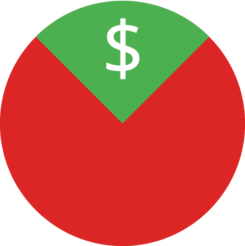 Customer pool share visualization